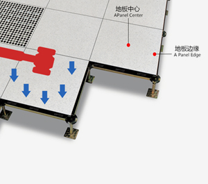 沈飛防靜電地板官網(wǎng)-全鋼防靜電地板、陶瓷防靜電地板、OA網(wǎng)絡(luò)地板集中荷載